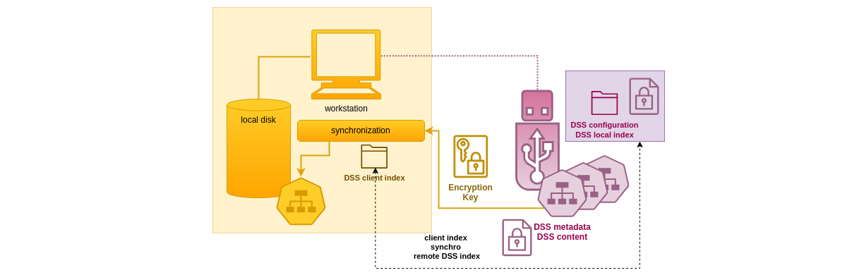 Client index for encrypted metadata schema