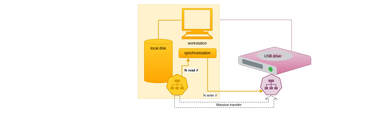 Backup files on external drive schema