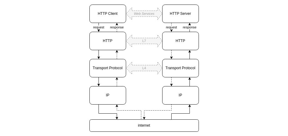  HTTP/3 compatibility schema