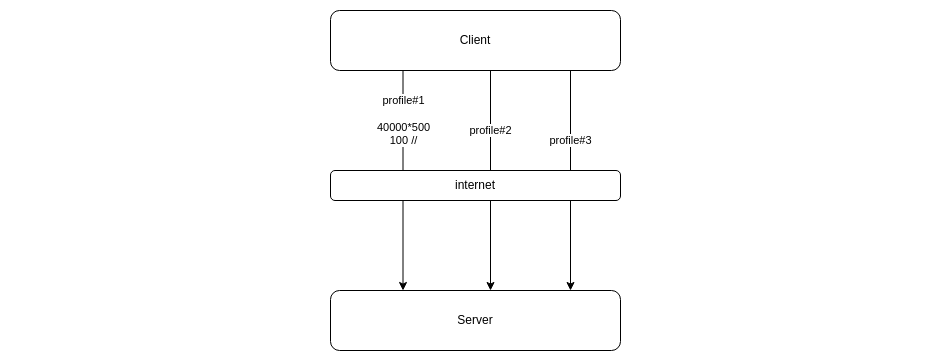 HTTP/3 API mockup schema