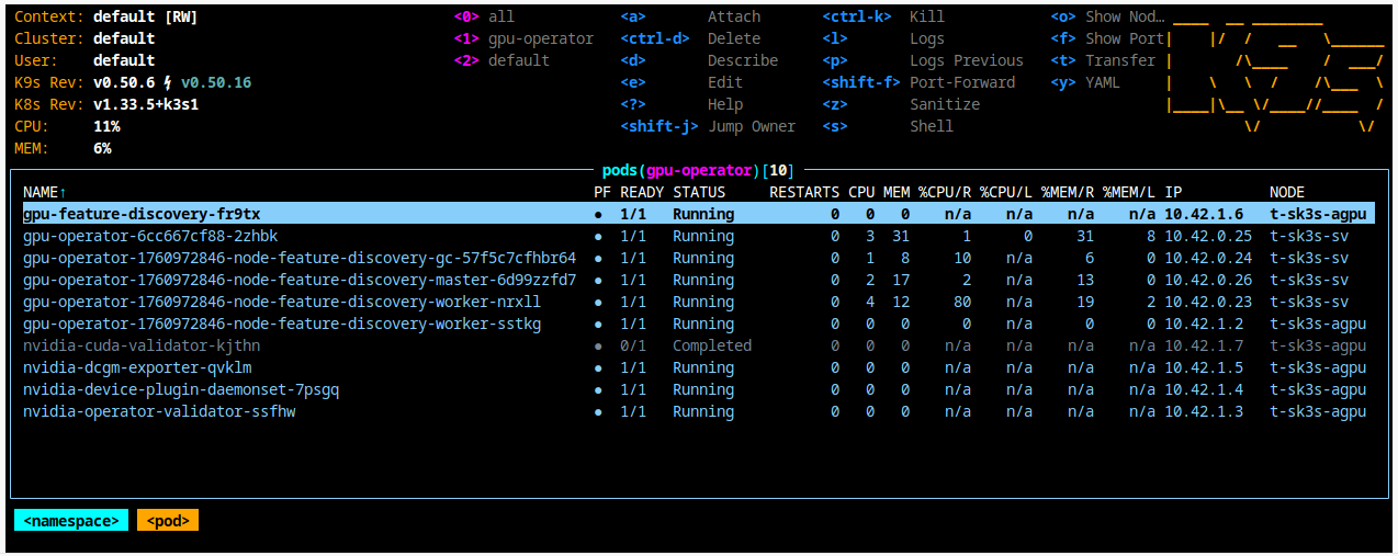 Development environment Development environment schema