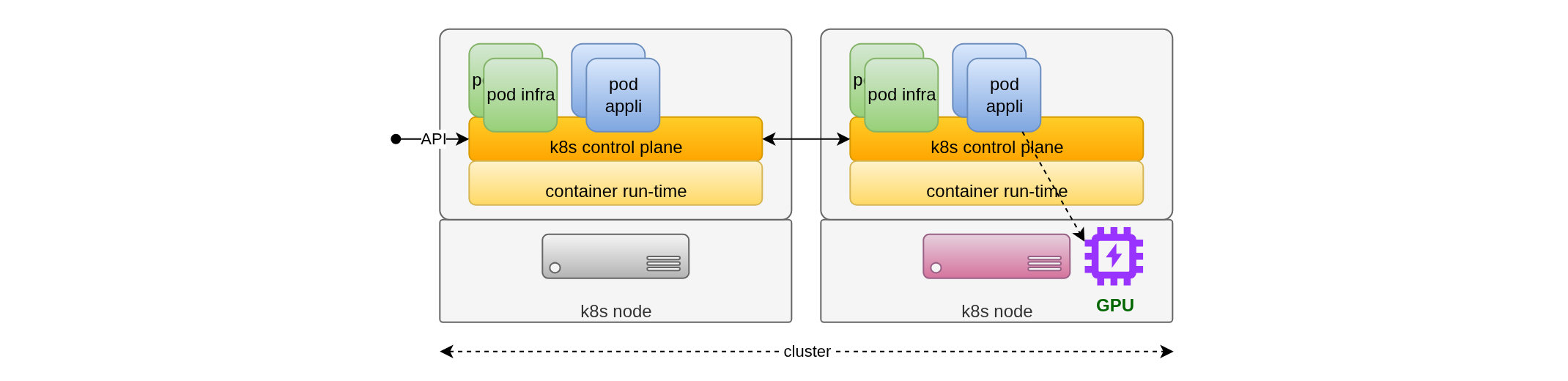 Scheduling GPUs with Kubernetes Scheduling GPUs with Kubernetes schema
